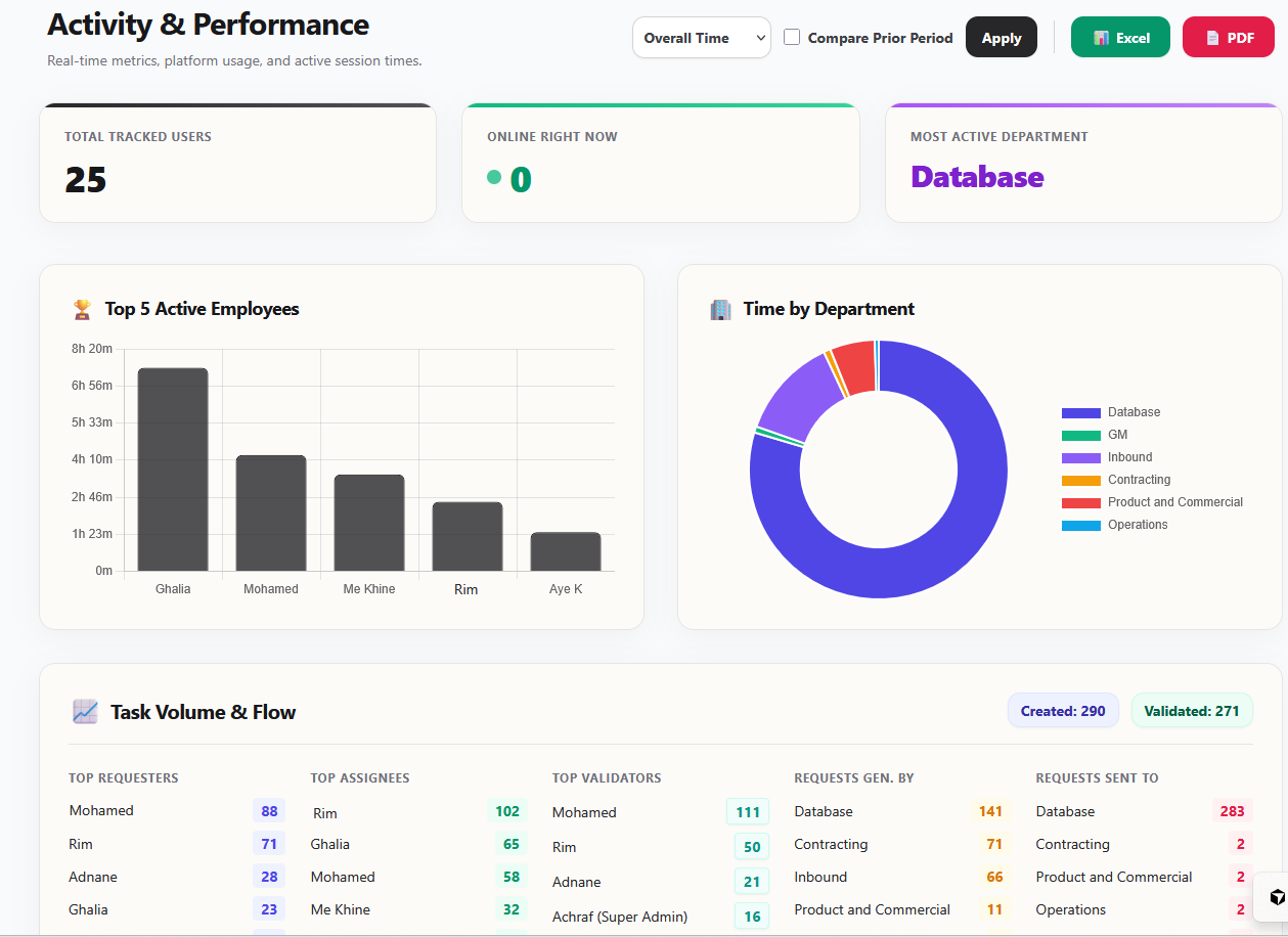 DeskSync Analytics